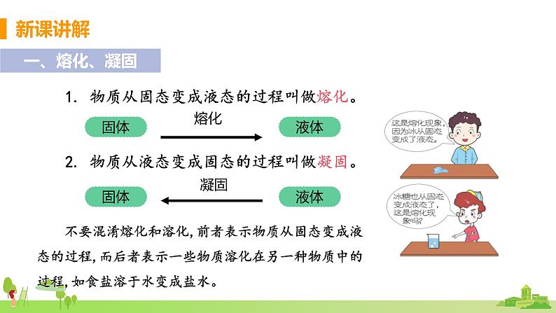 北师物理八年级上册 1.2《 熔化和凝固》PPT课件+素材05