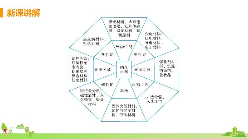 北师物理八年级上册 2.4《新材料及其应用》PPT课件+素材08