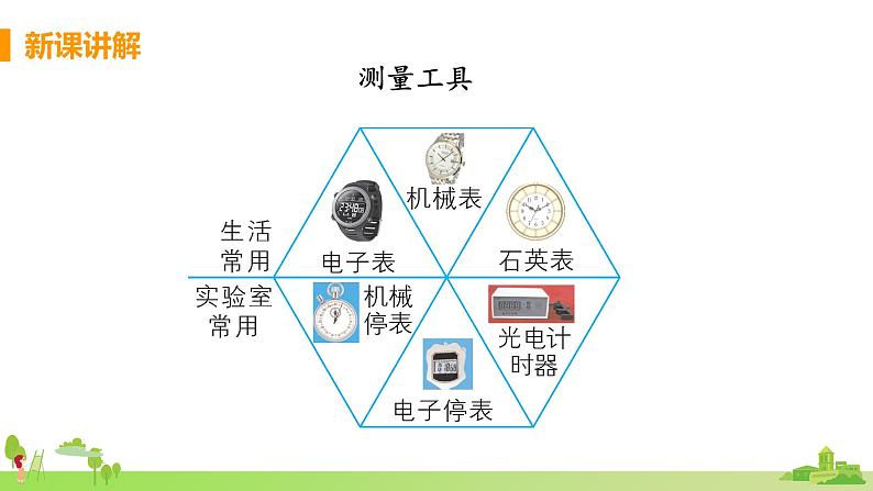 北师物理八年级上册 3.2《探究——比较物体运动的快慢》PPT课件05