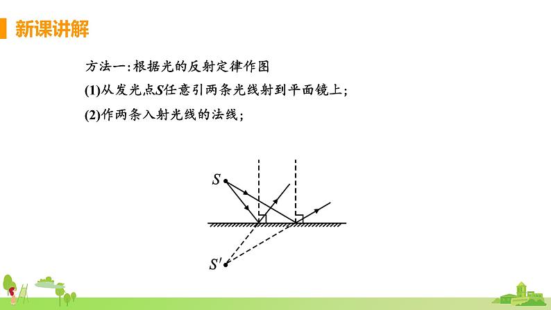 北师物理八年级上册 5.3《学生实验：探究——平面镜成像的特点（第2课时 平面镜成像的应用）》PPT课件08