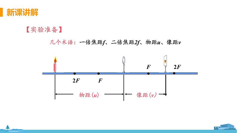 第3节 凸透镜成像的规律（第1课时 探究凸透镜成像的规律）第8页