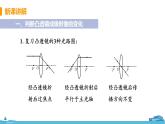 苏科版八年级物理上册 4.3.2《凸透镜成像规律的应用》PPT课件+素材