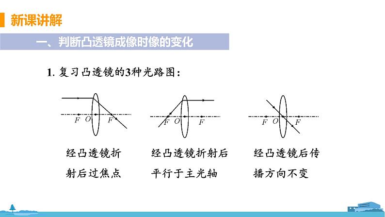 苏科版八年级物理上册 4.3.2《凸透镜成像规律的应用》PPT课件+素材05