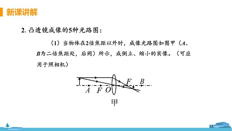 苏科版八年级物理上册 4.3.2《凸透镜成像规律的应用》PPT课件+素材06