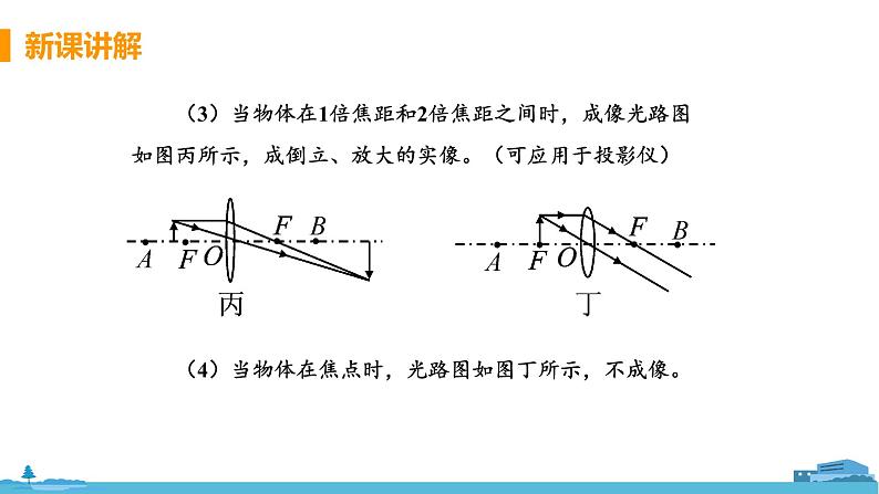 苏科版八年级物理上册 4.3.2《凸透镜成像规律的应用》PPT课件+素材08