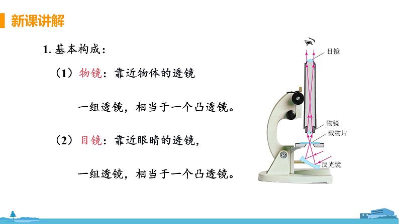 第5节 望远镜与显微镜第8页