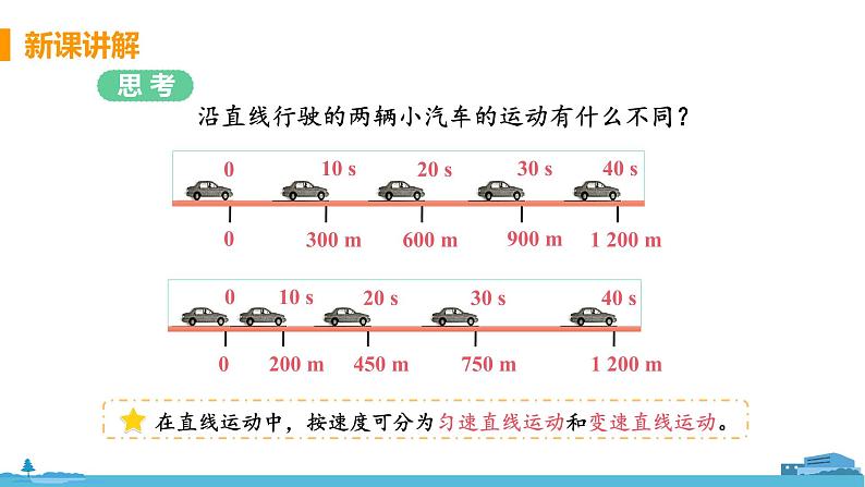 苏科版八年级物理上册 5.3《直线运动》PPT课件+素材06