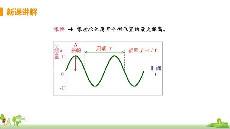 沪科物理八年级上册 3.2.1《响度、音调、音色》PPT课件+素材07