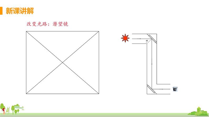 沪科物理八年级上册 4.2.2《平面镜成像的应用》PPT课件+素材06