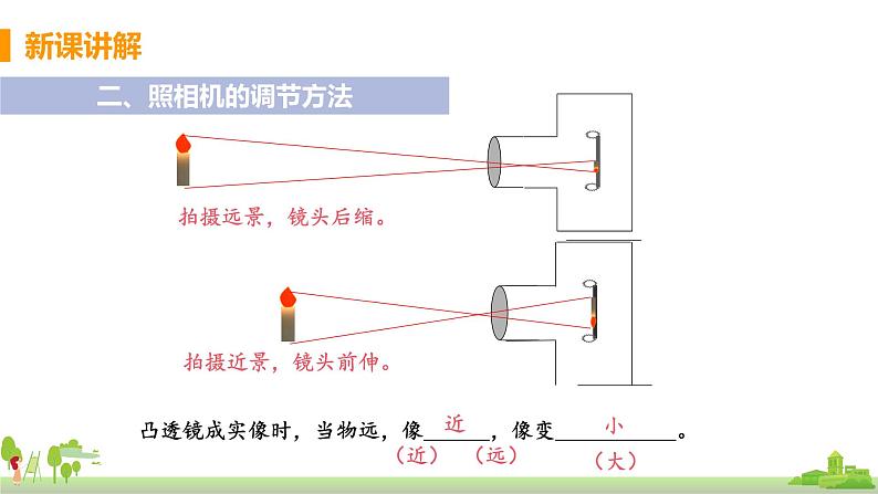 沪科物理八年级上册 4.6.1《眼睛及视力的矫正》PPT课件+素材08