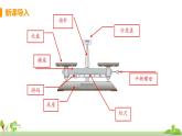 沪科物理八年级上册 5.2《学习使用天平和量筒》PPT课件