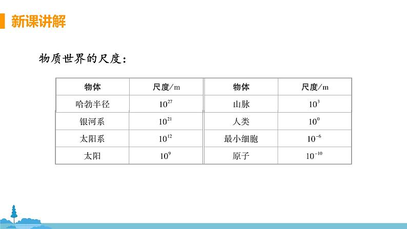 北师版物理八年级上册 2.1《物体的尺度及其测量（2.1课时 物体长度的测量）》PPT课件+素材07