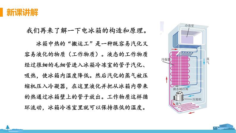 苏科版八年级物理上册 2.2.2《液化》PPT课件+素材07