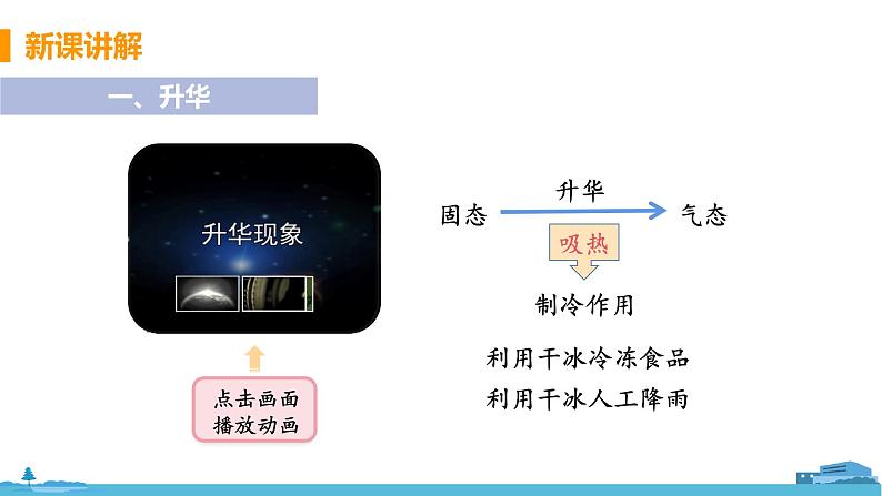 苏科版八年级物理上册 2.4 《升华和凝华》PPT课件+素材06