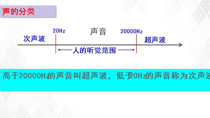 2.3声的利用 课件+教案+练习02