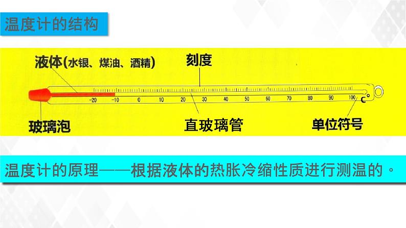 3.1温度 课件+教案+练习06