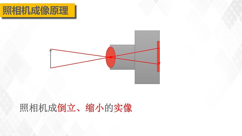 5.2生活中的透镜 课件+教案+练习04