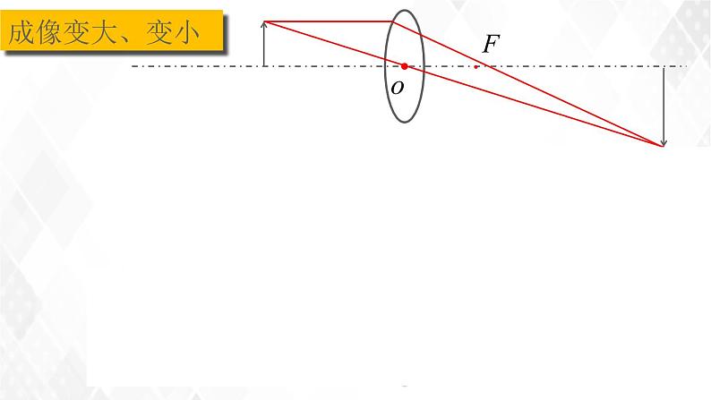 5.2生活中的透镜 课件+教案+练习05