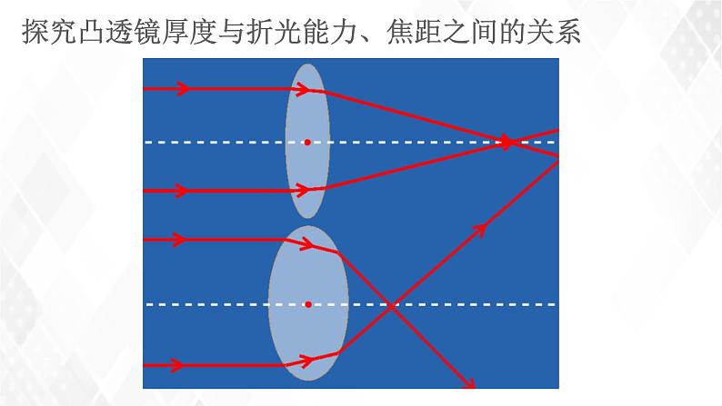 2020_2021学年八年级物理上册5.4眼睛和眼镜课件第2页