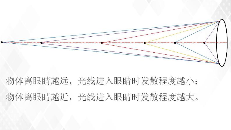 2020_2021学年八年级物理上册5.4眼睛和眼镜课件第4页