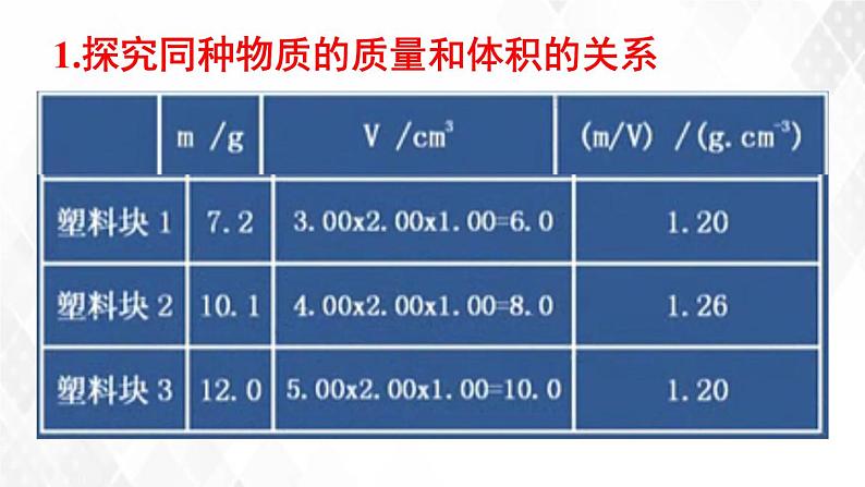 2020_2021学年八年级物理上册6.2密度课件第3页