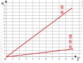 6.2密度 课件+教案+练习