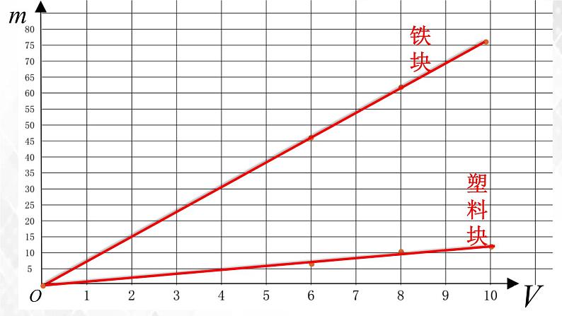 2020_2021学年八年级物理上册6.2密度课件第4页