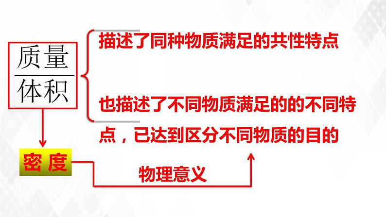 2020_2021学年八年级物理上册6.2密度课件第6页