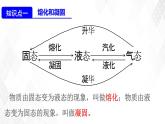 3.2熔化和凝固 课件+教案+练习