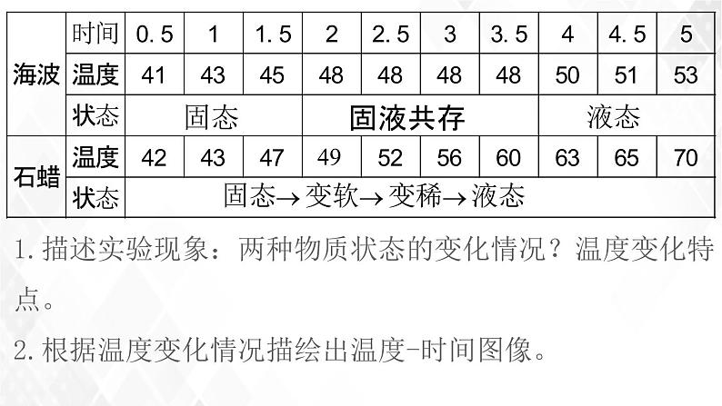 2020_2021学年八年级物理上册3.2熔化和凝固课件第8页