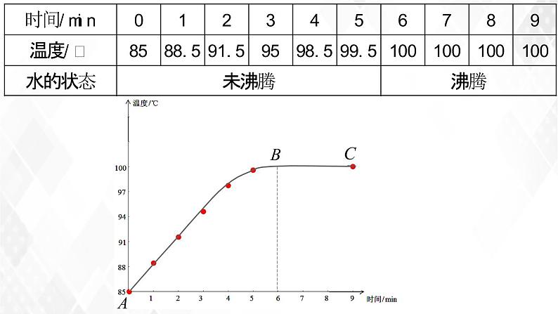 3.3汽化和液化 课件+教案+练习07