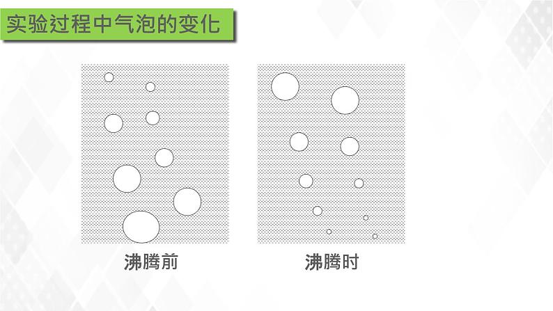 3.3汽化和液化 课件+教案+练习08