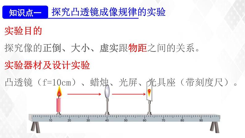 2020_2021学年八年级物理上册5.3凸透镜成像规律课件第3页