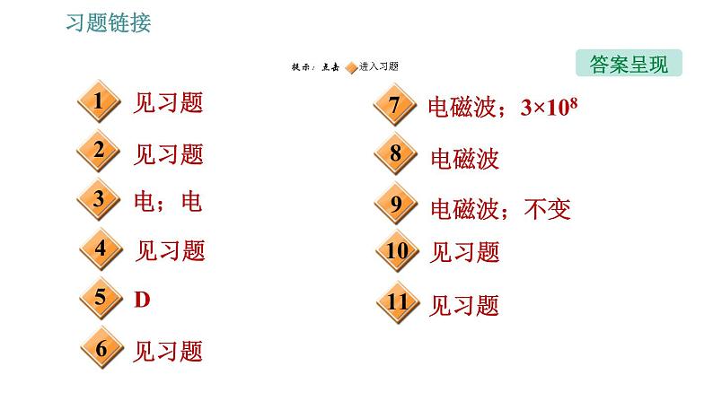 人教版九年级下册物理课件 第21章 21.3   广播、电视和移动通信第2页