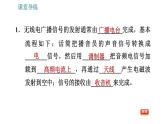 人教版九年级下册物理课件 第21章 21.3   广播、电视和移动通信