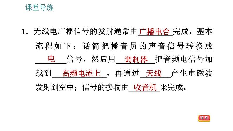 人教版九年级下册物理课件 第21章 21.3   广播、电视和移动通信第3页
