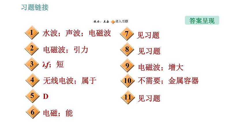 人教版九年级下册物理课件 第21章 21.2   电磁波的海洋02