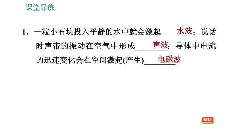 人教版九年级下册物理课件 第21章 21.2   电磁波的海洋03