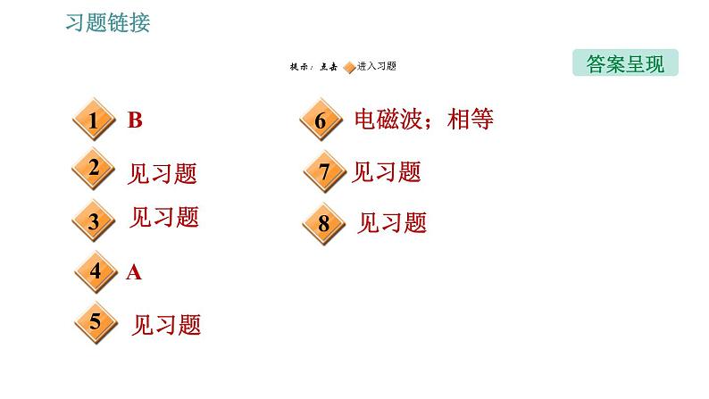 人教版九年级下册物理课件 第21章 全章热门考点整合专训02