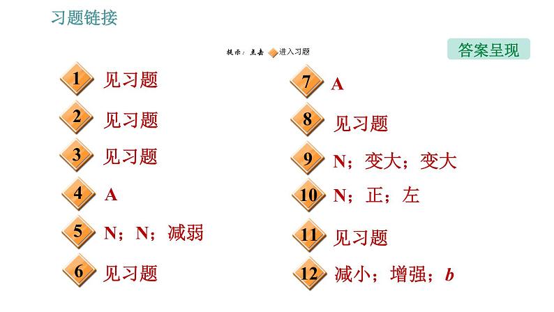 人教版九年级下册物理课件 第20章 20.3   电磁铁　电磁继电器0第2页