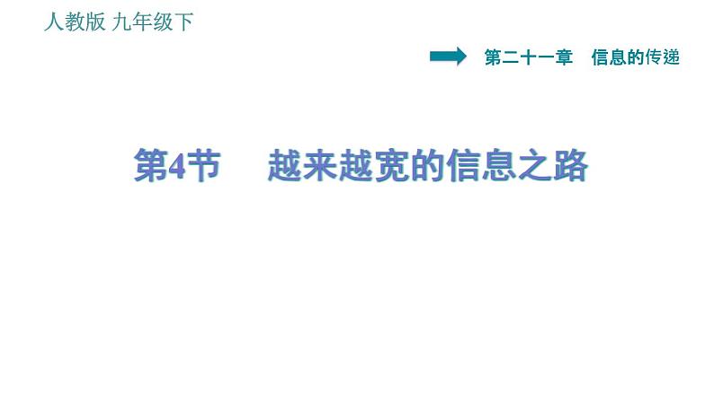 人教版九年级下册物理课件 第21章 21.4   越来越宽的信息之路01