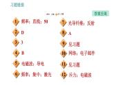 人教版九年级下册物理课件 第21章 21.4   越来越宽的信息之路