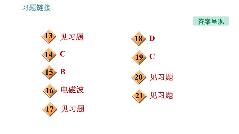 人教版九年级下册物理课件 第21章 21.4   越来越宽的信息之路03