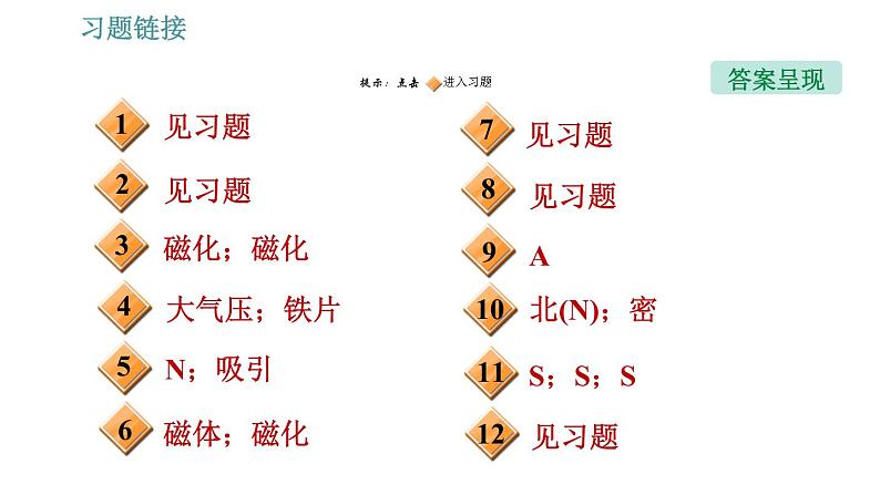 人教版九年级下册物理课件 第20章 20.1   磁现象　磁场02