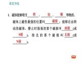 人教版九年级下册物理课件 第20章 20.1   磁现象　磁场