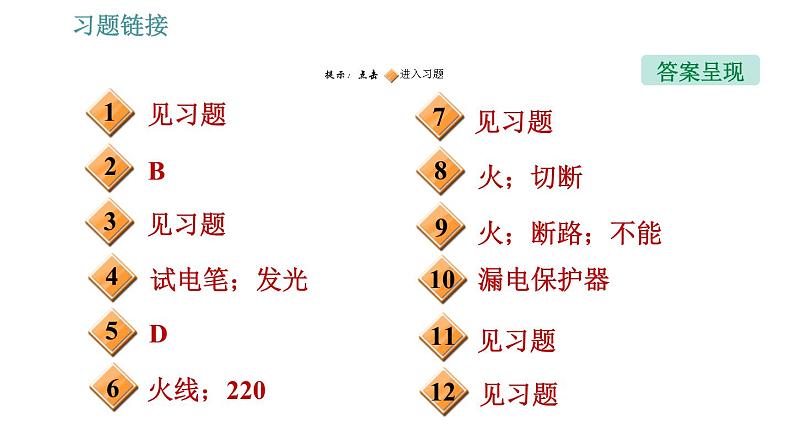 人教版九年级下册物理课件 第19章 19.1   家庭电路002