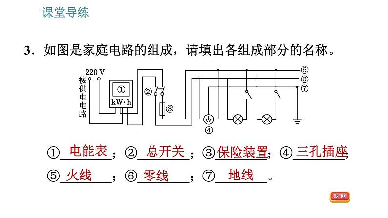 人教版九年级下册物理课件 第19章 19.1   家庭电路006