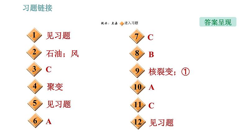 人教版九年级下册物理课件 第22章 22.3   太阳能02