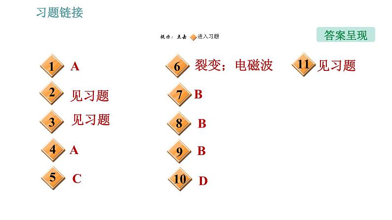 人教版九年级下册物理课件 第22章 全章热门考点整合专训第2页