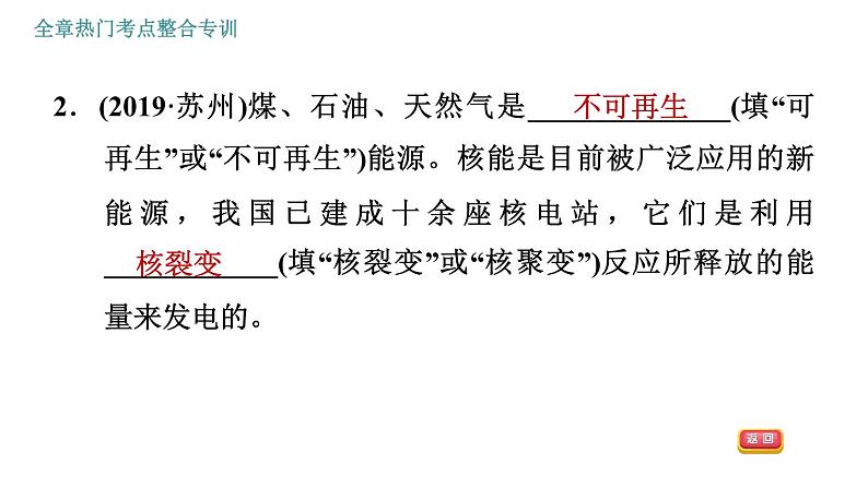 人教版九年级下册物理课件 第22章 全章热门考点整合专训第4页